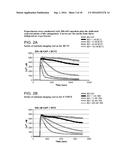 AGONIST/ANTAGONIST COMPOSITIONS AND METHODS OF USE diagram and image