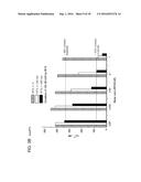 AGONIST/ANTAGONIST COMPOSITIONS AND METHODS OF USE diagram and image