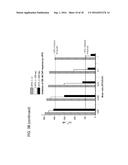 AGONIST/ANTAGONIST COMPOSITIONS AND METHODS OF USE diagram and image