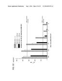 AGONIST/ANTAGONIST COMPOSITIONS AND METHODS OF USE diagram and image