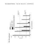 AGONIST/ANTAGONIST COMPOSITIONS AND METHODS OF USE diagram and image