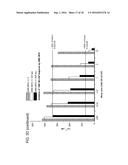 AGONIST/ANTAGONIST COMPOSITIONS AND METHODS OF USE diagram and image