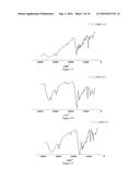 Metal-conjugated microporous polymers diagram and image