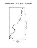 AMORPHOUS ALLISARTAN ISOPROXIL, PREPARATION METHOD THEREFOR, AND     PHARMACEUTICAL COMPOSITION CONTAINING AMORPHOUS ALLISARTAN ISOPROXIL diagram and image