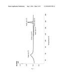 AMORPHOUS ALLISARTAN ISOPROXIL, PREPARATION METHOD THEREFOR, AND     PHARMACEUTICAL COMPOSITION CONTAINING AMORPHOUS ALLISARTAN ISOPROXIL diagram and image