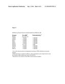 7-DEAZAPURINE MODULATORS OF HISTONE METHYLTRANSFERASE, AND METHODS OF USE     THEREOF diagram and image