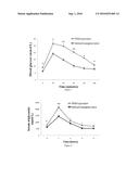 APPLICATION OF METRNL PROTEIN IN PREPARING HYPOLIPIDEMIC, HYPOGLYCEMIC     MEDICINE diagram and image