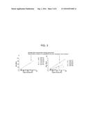 THROMBIN CLEAVABLE LINKER WITH XTEN AND ITS USES THEREOF diagram and image