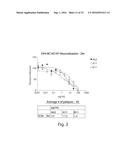 ANTIBODY MOLECULES TO DENGUE VIRUS AND USES THEREOF diagram and image