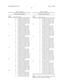 ANTIBODY MOLECULES TO DENGUE VIRUS AND USES THEREOF diagram and image