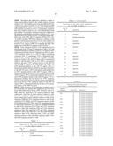 ANTIBODY MOLECULES TO DENGUE VIRUS AND USES THEREOF diagram and image