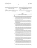 ANTIBODY MOLECULES TO DENGUE VIRUS AND USES THEREOF diagram and image