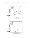 ANTIBODY FORMULATION diagram and image