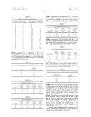 ANTIBODY FORMULATION diagram and image