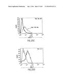 NOVEL RECEPTOR TREM (TRIGGERING RECEPTOR EXPRESSED ON MYELOID CELLS) AND     USES THEREOF diagram and image