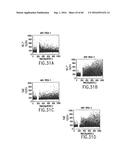 NOVEL RECEPTOR TREM (TRIGGERING RECEPTOR EXPRESSED ON MYELOID CELLS) AND     USES THEREOF diagram and image