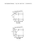 NOVEL RECEPTOR TREM (TRIGGERING RECEPTOR EXPRESSED ON MYELOID CELLS) AND     USES THEREOF diagram and image