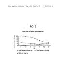 ANTIBODY PURIFICATION diagram and image