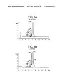 ANTIBODY PURIFICATION diagram and image