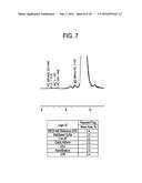 ANTIBODY PURIFICATION diagram and image