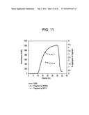 ANTIBODY PURIFICATION diagram and image