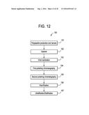 ANTIBODY PURIFICATION diagram and image