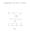 ENZYMATIC SYNTHESIS OF POLY(AMINE-CO-ESTERS) AND METHODS OF USE THEREOF     FOR GENE DELIVERY diagram and image