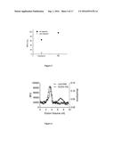 ENZYMATIC SYNTHESIS OF POLY(AMINE-CO-ESTERS) AND METHODS OF USE THEREOF     FOR GENE DELIVERY diagram and image