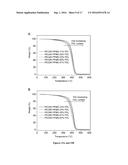 ENZYMATIC SYNTHESIS OF POLY(AMINE-CO-ESTERS) AND METHODS OF USE THEREOF     FOR GENE DELIVERY diagram and image