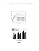 ENZYMATIC SYNTHESIS OF POLY(AMINE-CO-ESTERS) AND METHODS OF USE THEREOF     FOR GENE DELIVERY diagram and image