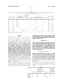 CORE-SHELL POLYMER-CONTAINING EPOXY RESIN COMPOSITION, CURED PRODUCT     THEREOF AND METHOD FOR PREPARING THE SAME diagram and image