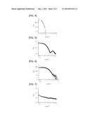 AQUEOUS PIGMENT DISPERSION, PIGMENT DISPERSANT, AND CORE-SHELL POLYMER     PARTICLES diagram and image