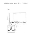 GRAPHENE COMPOSITE AND METHOD OF PRODUCING THE SAME diagram and image