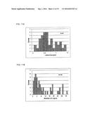 GRAPHENE COMPOSITE AND METHOD OF PRODUCING THE SAME diagram and image