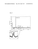 GRAPHENE COMPOSITE AND METHOD OF PRODUCING THE SAME diagram and image