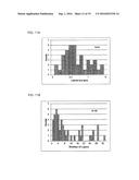 GRAPHENE COMPOSITE AND METHOD OF PRODUCING THE SAME diagram and image