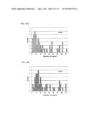 GRAPHENE COMPOSITE AND METHOD OF PRODUCING THE SAME diagram and image