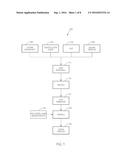 CARBON NANOSTRUCTURE PREBLENDS AND THEIR APPLICATIONS diagram and image