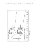 ELASTOMER AND/OR COMPOSITE BASED MATERIAL FOR THERMAL ENERGY STORAGE diagram and image