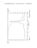 ELASTOMER AND/OR COMPOSITE BASED MATERIAL FOR THERMAL ENERGY STORAGE diagram and image