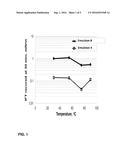 COMPOSITIONS FOR ENHANCED OIL RECOVERY diagram and image