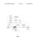 METHOD OF PRODUCTION OF FUEL FROM PLANT OILS diagram and image