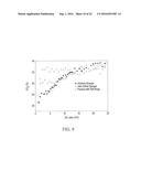 Methods and Apparatuses for Removal of Hydrogen Sulfide and Carbon Dioxide     from Biogas diagram and image