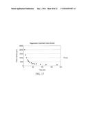 Methods and Apparatuses for Removal of Hydrogen Sulfide and Carbon Dioxide     from Biogas diagram and image