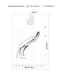 Fatty Amine Salts as Friction Modifiers for Lubricants diagram and image