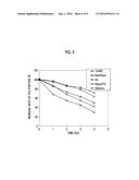 CULTURE METHOD FOR PLURIPOTENT STEM CELLS, CULTURE KIT, AND MEDIUM FOR     PLURIPOTENT STEM CELL CULTURE diagram and image