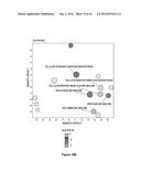 CELL CULTURE MEDIUM AND BIOPROCESS OPTIMIZATION diagram and image