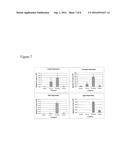 Differentiation and Enrichment of Islet-like Cells From Human Pluripotent     Stem Cells diagram and image