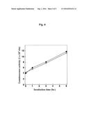 MUTATED GENES FOR THE CATALYTIC PROTEIN OF OPLOPHORUS LUCIFERASE AND USE     THEREOF diagram and image