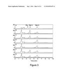 RECOMBINANT PRODUCTION OF STEVIOL GLYCOSIDES diagram and image